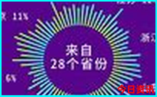 武汉景区有哪些景点好玩 风景区